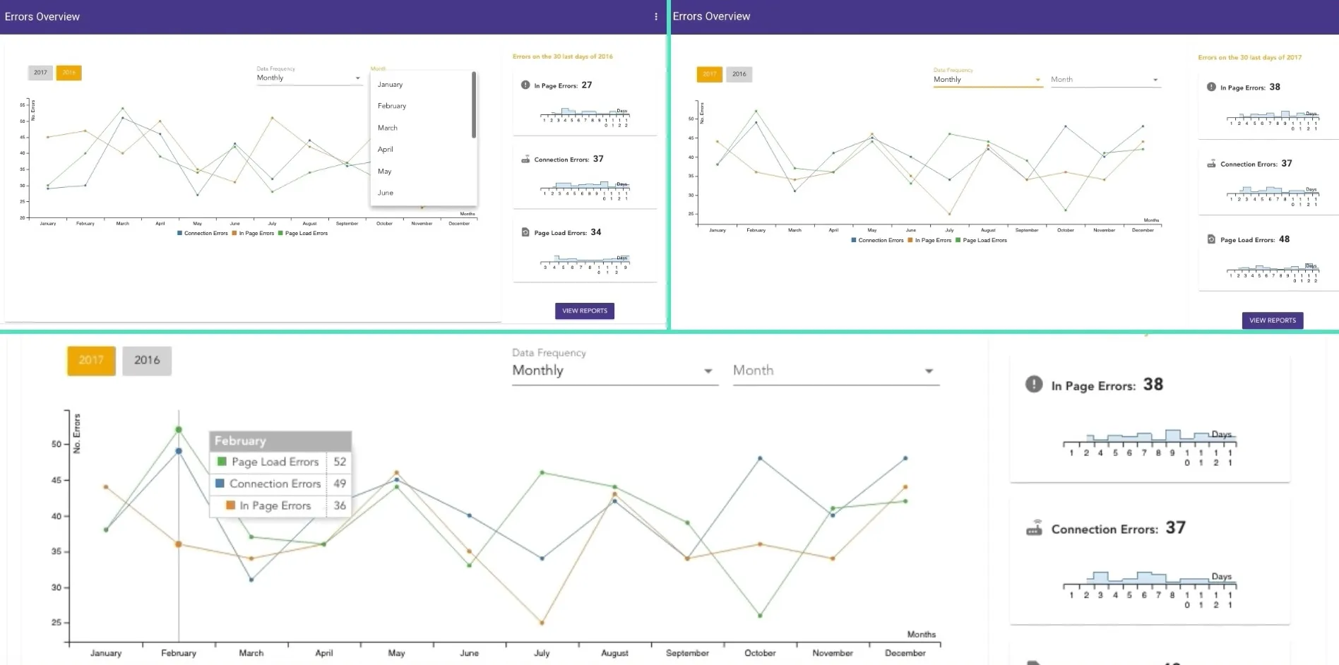 Image for Visualization Dashboard for Monitoring